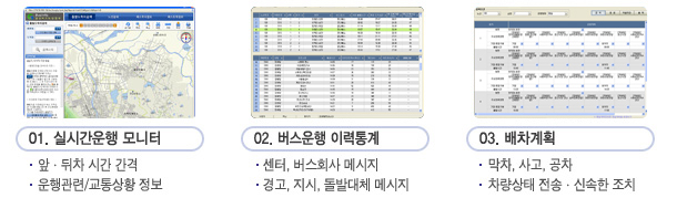 1. 실시간 운행 모니터. 앞,뒤차 시간 간격, 운행관련, 교통상황 정보. 2. 버스운행 이력통계. 센터, 버스회사 메시지, 경고, 지시, 돌발대체 메시지. 3. 배차 계획. 막차, 사고, 공차, 차량상태 전송, 신속한 조치